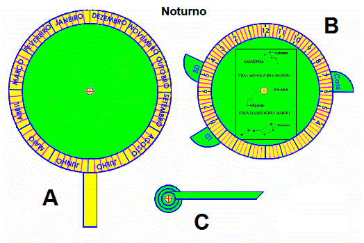 Figure 1: The Parts of the Nocturnal.