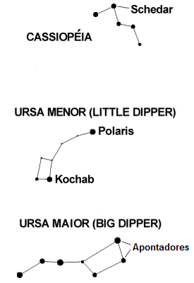 Figure 2: The Reference Stars