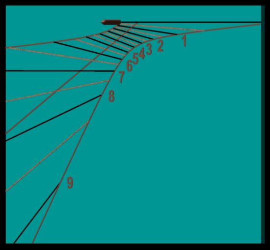 Hours Before Sunset Sundial