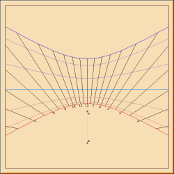 Figure 7: Horizontal Sundial - 40 N Latitude