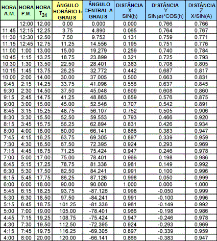 Table 1: Analemmatic Sundial Hour Points