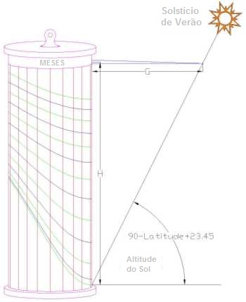 Figure 1: Cylinder Sundial