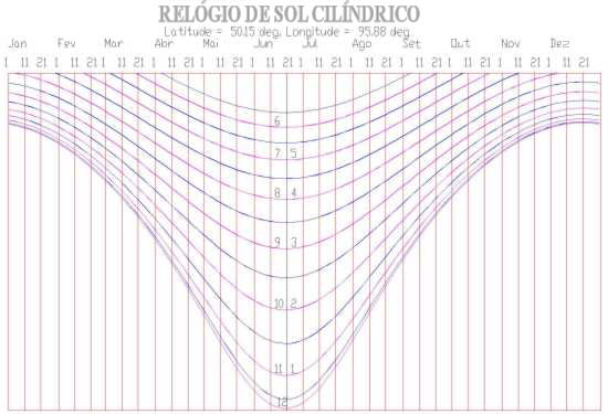 Figure 2: Cylinder Sundial Hour Lines - Local Apparent Time