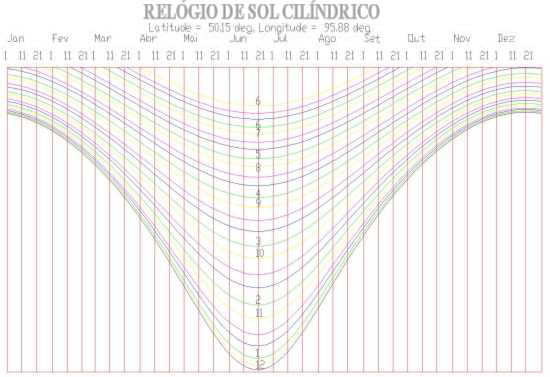 Figure 3: Cylinder Sundial Hour Lines - Zonal Solar Time