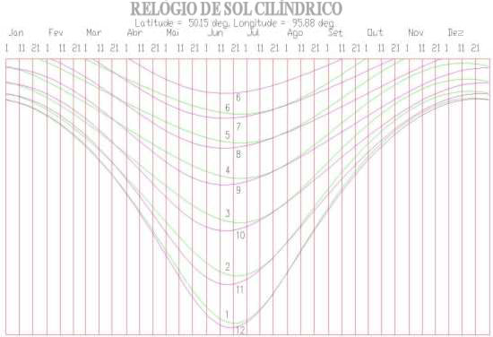 Figure 4: Cylinder Sundial Hour Lines - Clock Time