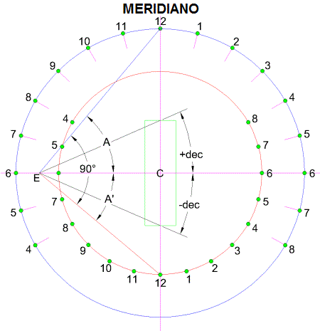 Figure 2: Double Foster-Lambert Sundial Layout
