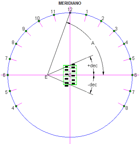 Figure 3: Foster-Lambert Sundial Layout