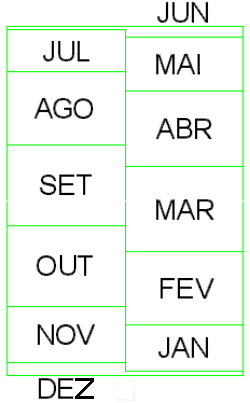 Figure 4: Scale of Dates