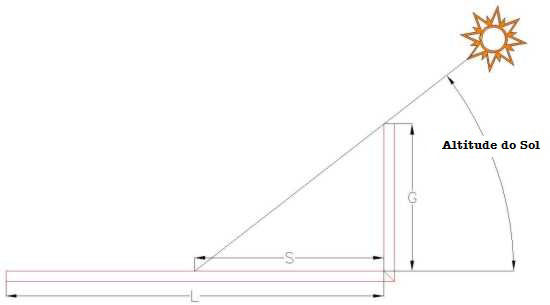 Figure 1: Horizontal Altitude Sundial
