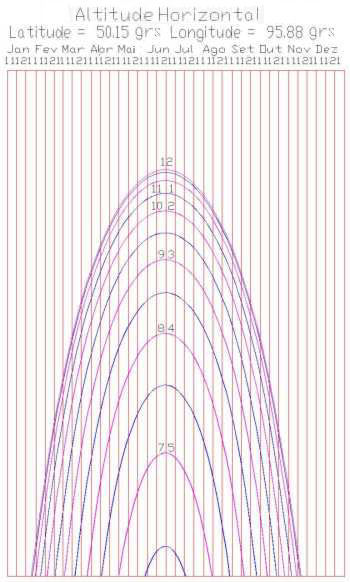 Figure 2: Horizontal Altitude Sundial Hour Lines - Local Apparent Time