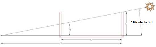 Figure 3: Horizontal Altitude Sundial with Vertical Altitude Sundial