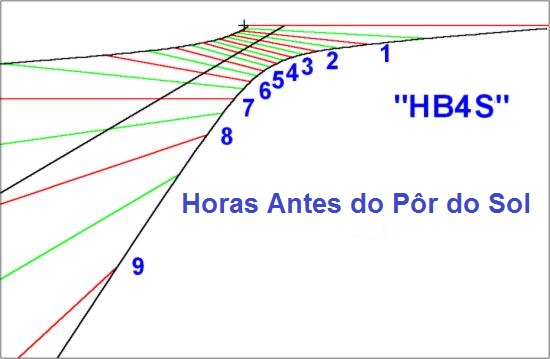 Figure 1: Hours Before Sunset Sundial