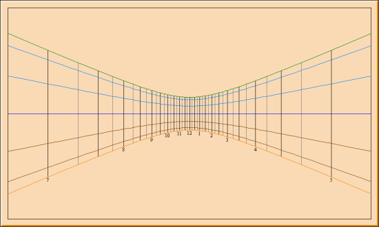 Figure 2: Polar Sundial with Declination Lines