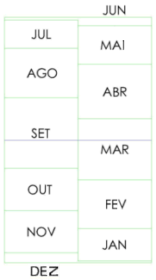 Figure 3: Scale of Dates