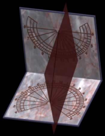 Figure 1: The Sun's Hour Plane - Horizontal/Vertical Sundials