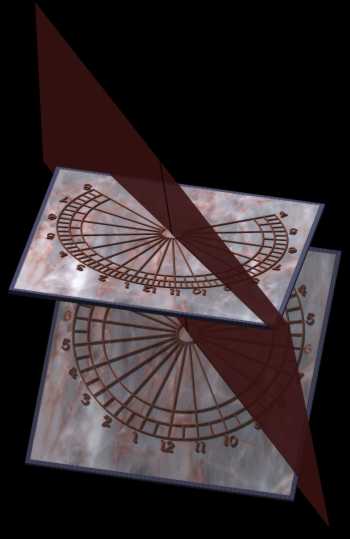 Figure 2: The Sun's Hour Plane - Horizontal/Equatorial Top Sundials