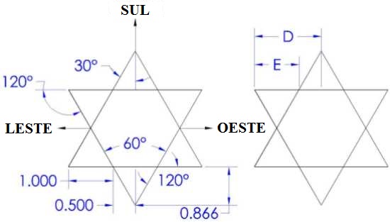 Figure 3: Star Sundial Layout