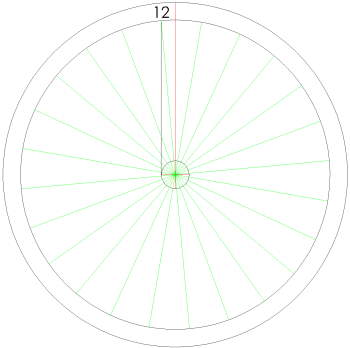 Figure 2: Drawing the Tangent Hour Lines
