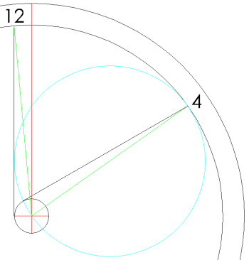 Figure 3: Drawing an Hour Line Tangent to the Gnomon Circle