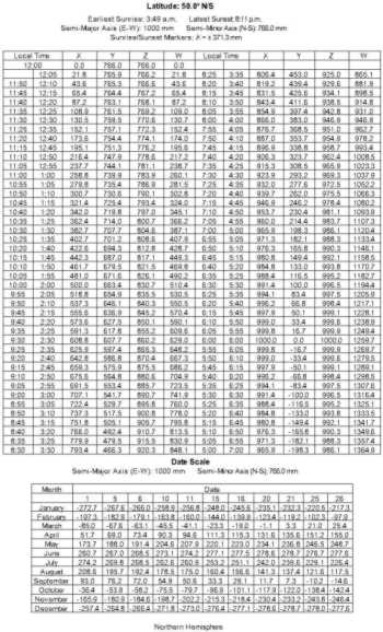Figure 1 - "Dialling Guide"
