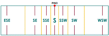 Figure 3: Azimuth Lines - Vertical Direct South Sundial