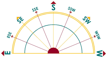 Figure 1: Compass Rose - Horizontal Sundial