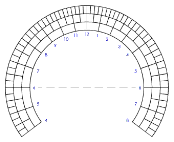 Figure 1: Horizontal Sundial - No Corrections