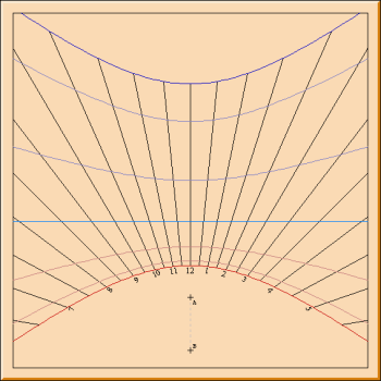 Figure 1: Horizontal Sundial Northern Hemisphere