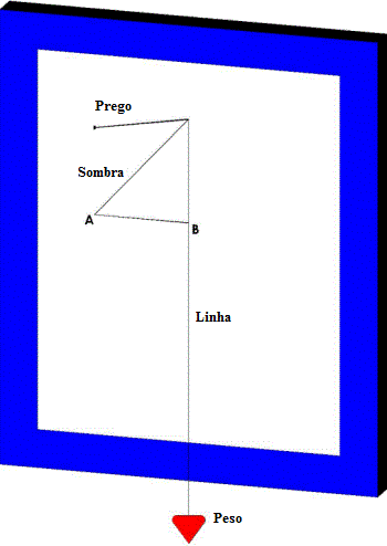 Figure 1: Determining the Direction of the Sun Relative to the Wall