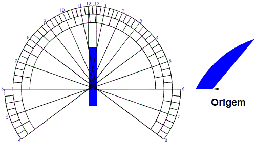 Figure 6: Horizontal sundial with an alternate wide gnomon.