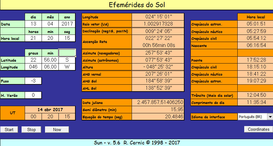 Figure 1: Ephemeris of the Sun