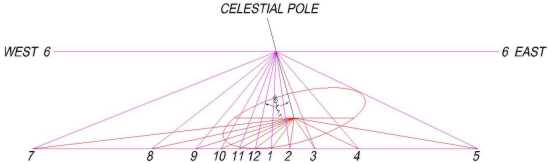 Figure 1: Vertical Sundial