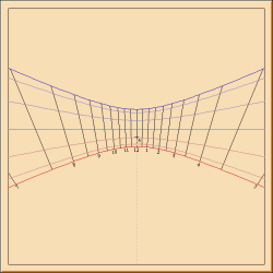 Figure 5: Horizontal Sundial - 10° N Latitude