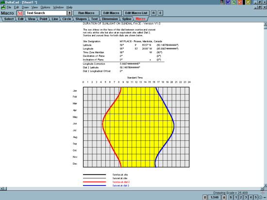 Figure 2: Duration - Horizontal Sundial
