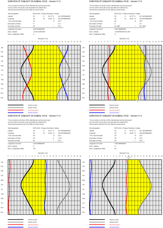 Figure 3: Vertical Direct South, Polar, Vertical Direct East & Vertical Direct West Sundials
