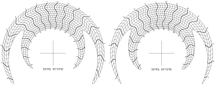Figure 4: SCADD Horizontal Sundials - Southern Hemisphere