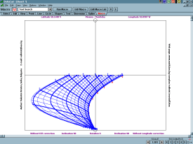Figure 11: N-S Horizontal Cylinder Sundial with Hole to West