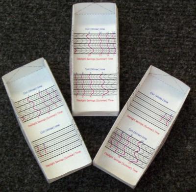 Figure 4 - Vertical Direct East, Polar and Vertical Direct West 