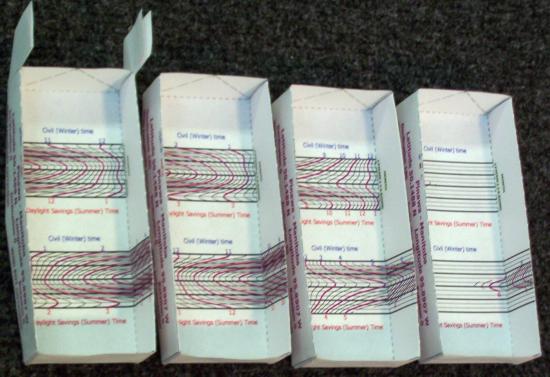 Figure 5 - Sundial 1 South, Sundial 1 North, Sundial 2 and Sundial 3