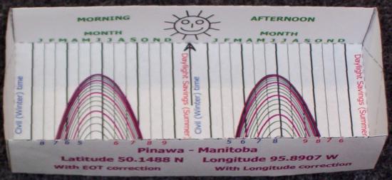 Figure 3 - Horizontal Box Altitude Sundial Model