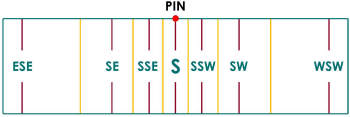 Figure 3: Azimuth Lines - Vertical Direct South Sundial