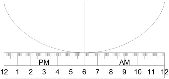 Figure 3: Cycloid Polar Sundial Template