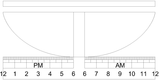 Figure 4: Split Cycloid Polar Sundial
