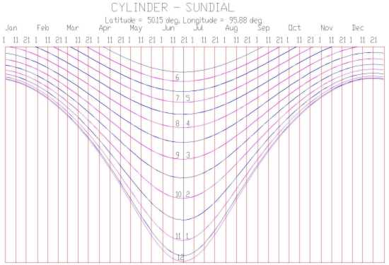 Figure 2: Cylinder Sundial Hour Lines - Local Apparent Time