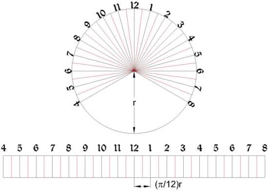 Figure 1: Equatorial Ring Sundial Template