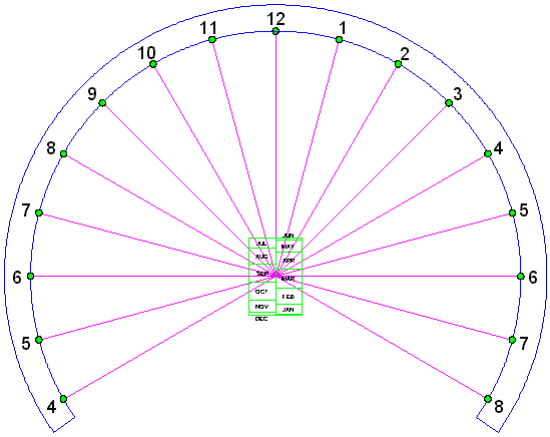 Figure 1: Foster-Lambert Sundial
