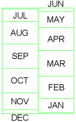 Figure 4: Scale of Dates