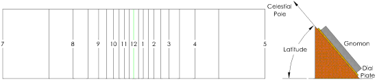 Figure 1: Polar Sundial