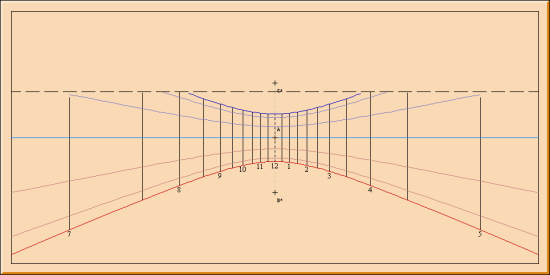 Figure 7: Polar Sundial