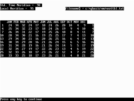 Figure 3: Equation of Time Table Output Screen